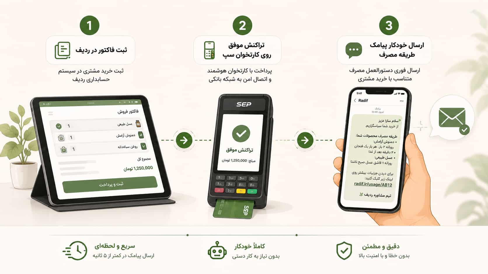 مراحل ارسال پیامک طریقه مصرف ردیف.